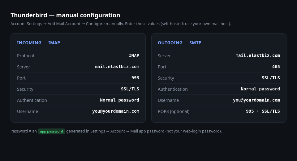 Thunderbird manual IMAP/SMTP setup with these values